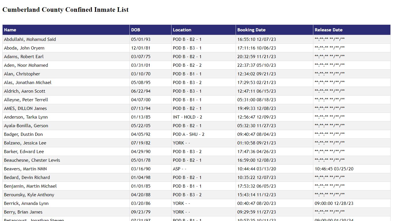 Cumberland County Confined Inmate List